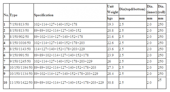 τα τελευταία νέα της εταιρείας για ΠΛΗΡΕΣ ΓΑΛΒΑΝΙΣΜΕΝΟ VELDSPAN 1.2M ΥΨΗΛΌΣ ΦΡΆΚΤΗΣ ΤΟΜΈΩΝ ΚΌΜΒΩΝ ΠΡΟΒΆΤΩΝ ΣΤΑΘΕΡΌΣ ΒΟΟΕΙΔΉ 0