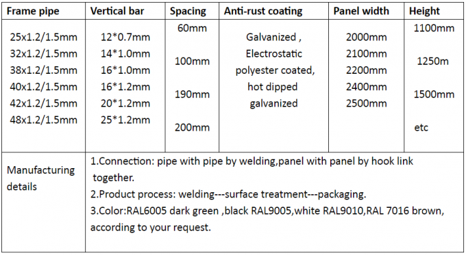 Προσαρμοσμένο 1.1 * 2.2m προσωρινό φράχτη εύκολα συναρμολογημένο φορητό μεταλλικό ατσάλινο φράχτη / οδική κυκλοφορία 0